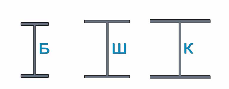 Виды двутавров